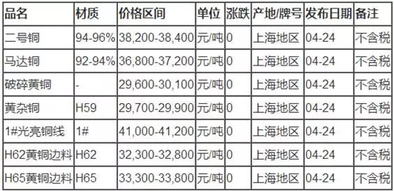 废铜价格行情【20170424期】