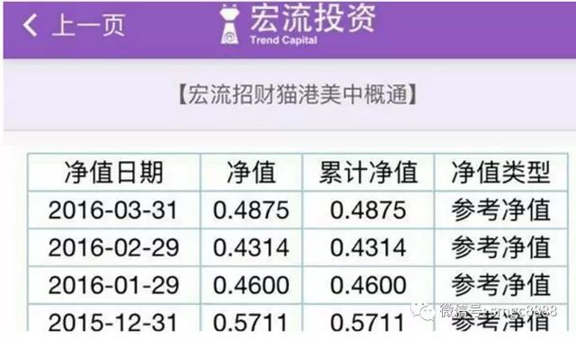 基金一姐王茹远的马甲私募竟也巨亏?今年真有这么难做?