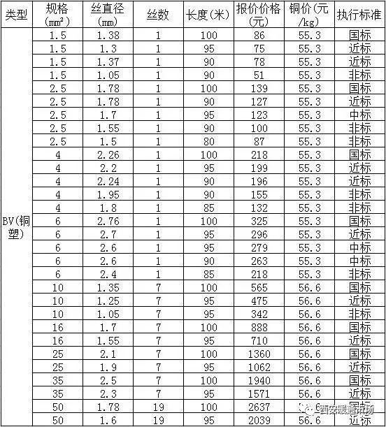 电线平方对照表图片