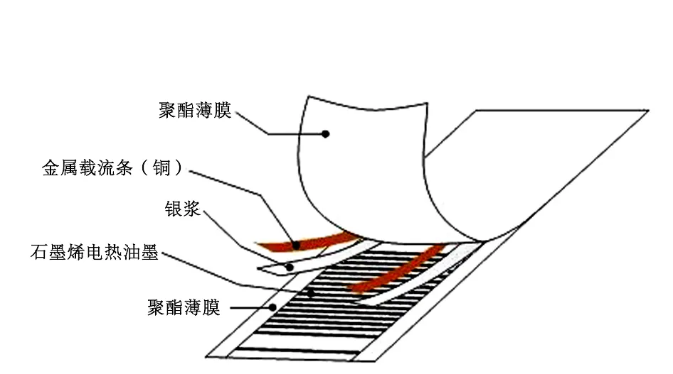图片关键词 图片关键词