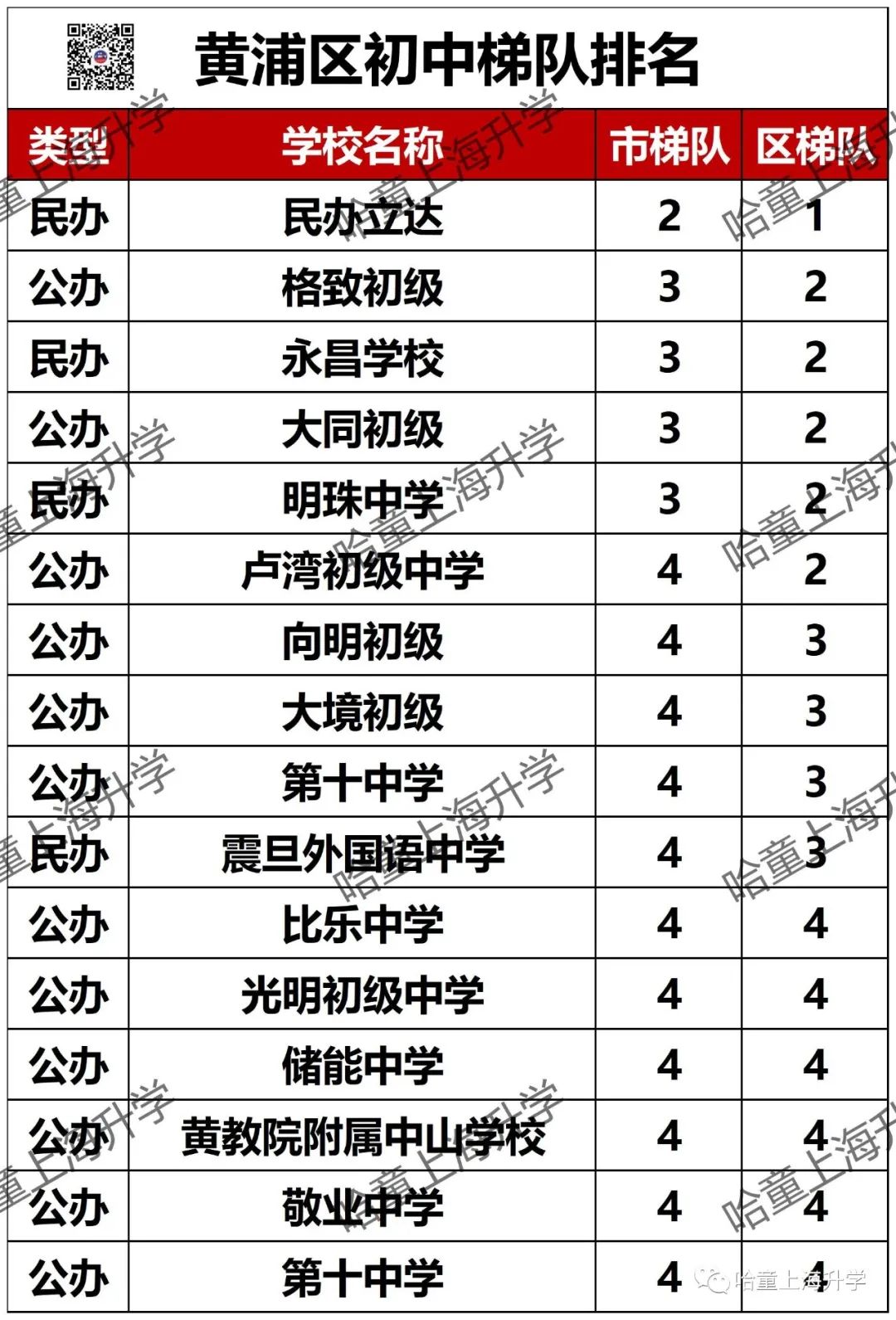 凯慧中学全称_凯慧中学吧_凯慧中学