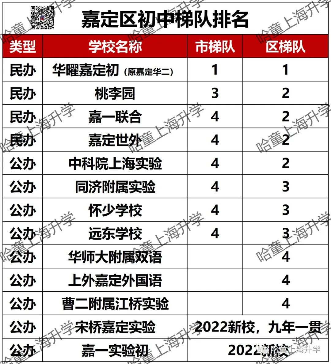 凯慧中学_凯慧中学吧_凯慧中学全称