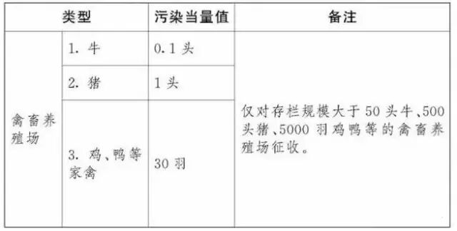 人口当量读音_人口普查图片(3)