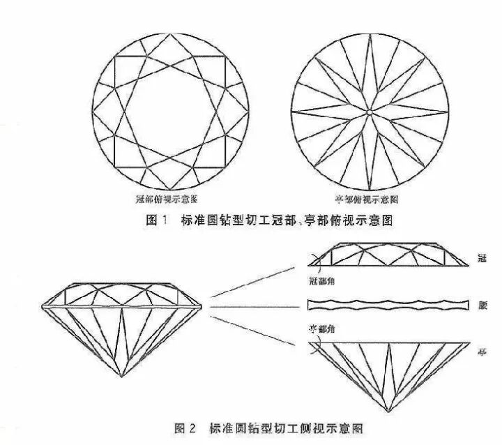 钻石切工的好坏对钻石影响最大的是什么