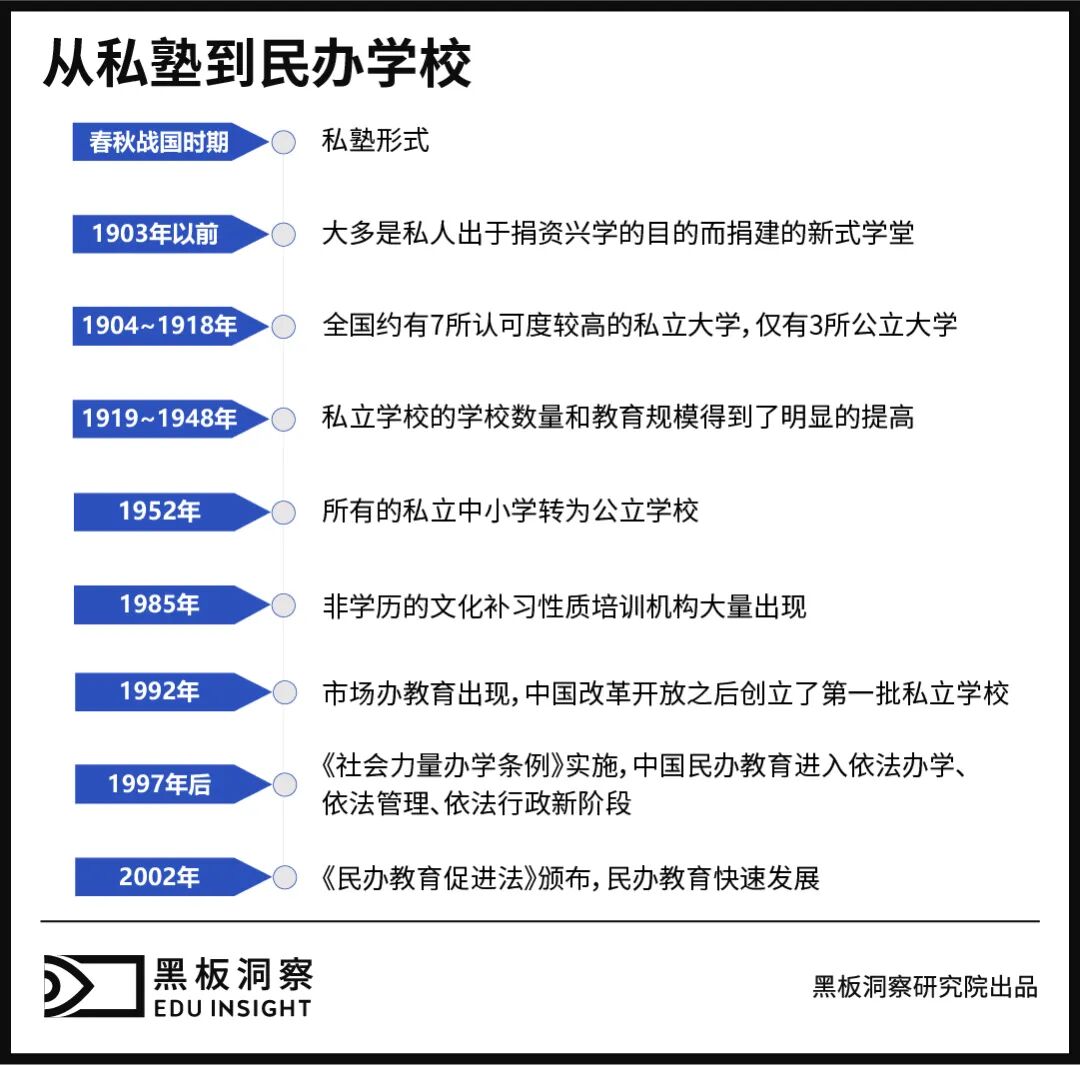 “营转非”、规范“公参民”，都迟来了几年-黑板洞察