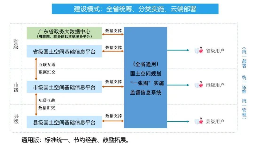 廣東國土空間規劃