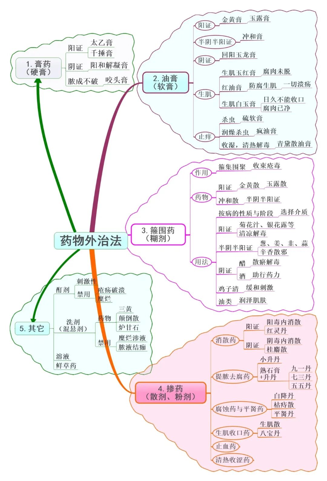 医用倒丝线怎么穿中医外科学（图解） 第五章 治法_https://www.jmylbn.com_新闻资讯_第2张