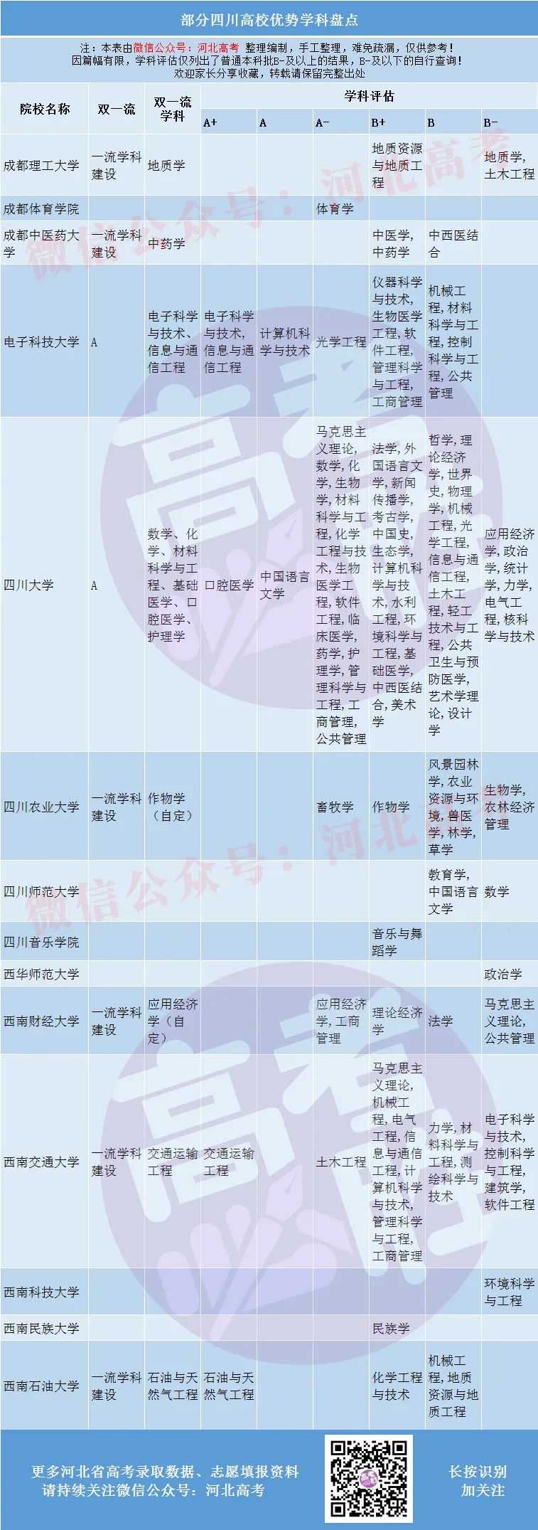 四川优势大学专业排名_四川大学优势专业_四川优势大学专业有哪些