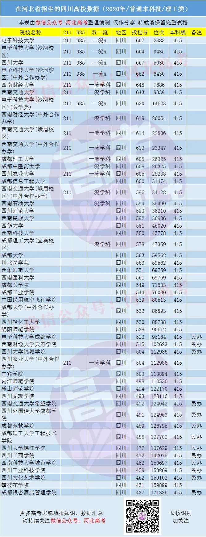 四川优势大学专业排名_四川大学优势专业_四川优势大学专业有哪些