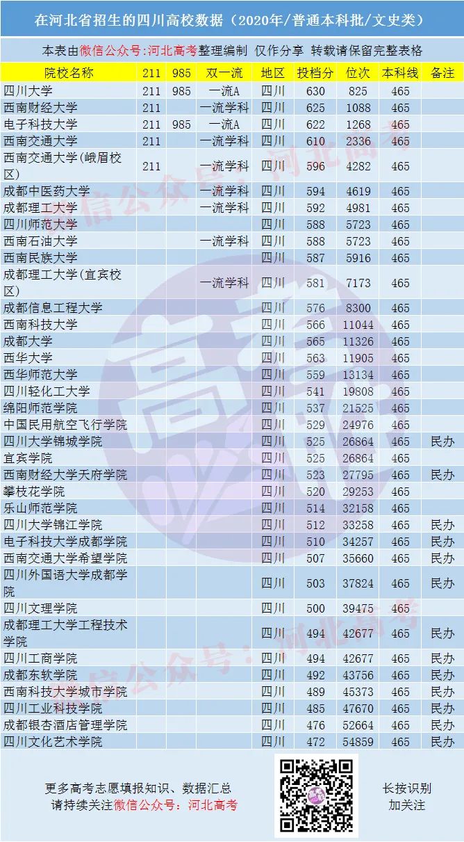 四川优势大学专业有哪些_四川大学优势专业_四川优势大学专业排名