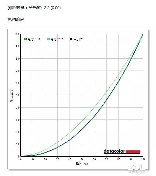 媒體評測丨AGON愛攻AG273QCXW顯示器體驗，致那些逝去的魔獸青春！ 遊戲 第32張