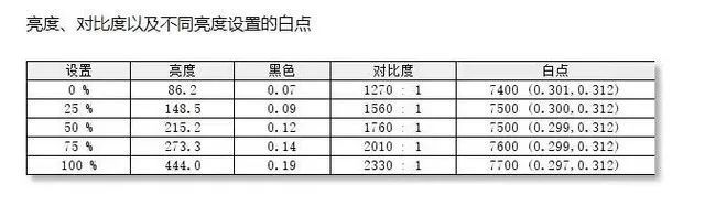 媒體評測丨AGON愛攻AG273QCXW顯示器體驗，致那些逝去的魔獸青春！ 遊戲 第33張