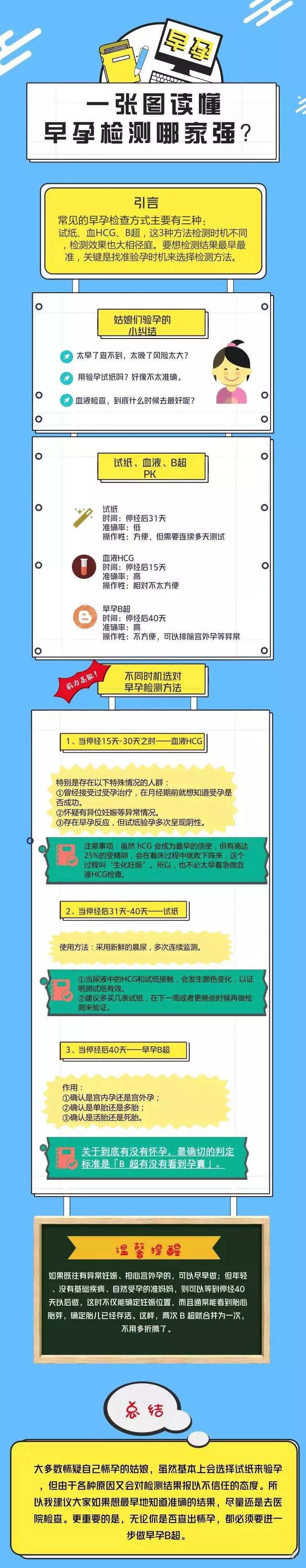 早孕檢測┃試紙、血液、B超，一張圖告訴你哪種更靠譜？ 親子 第2張