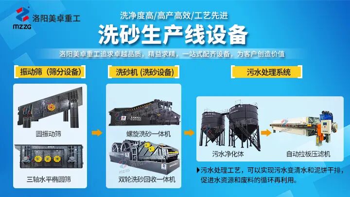 万万没想到（洗砂机洗沙机）大型洗砂机，(图2)