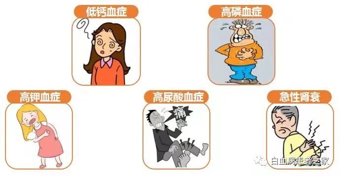 症、高钾血症、高尿酸血症、低钙血症），严重者可发生肝、肾功能损害。