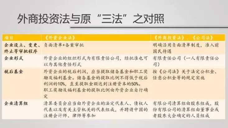 盈科全国青工委微信课堂19第三十一期 外商投资法解读 圆满落幕 盈科法律微观 微信公众号文章阅读 Wemp