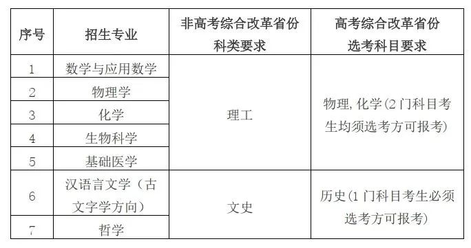 2024年上海第二医科大学录取分数线（所有专业分数线一览表公布）_上海地区录取分数线_上海录取分数线