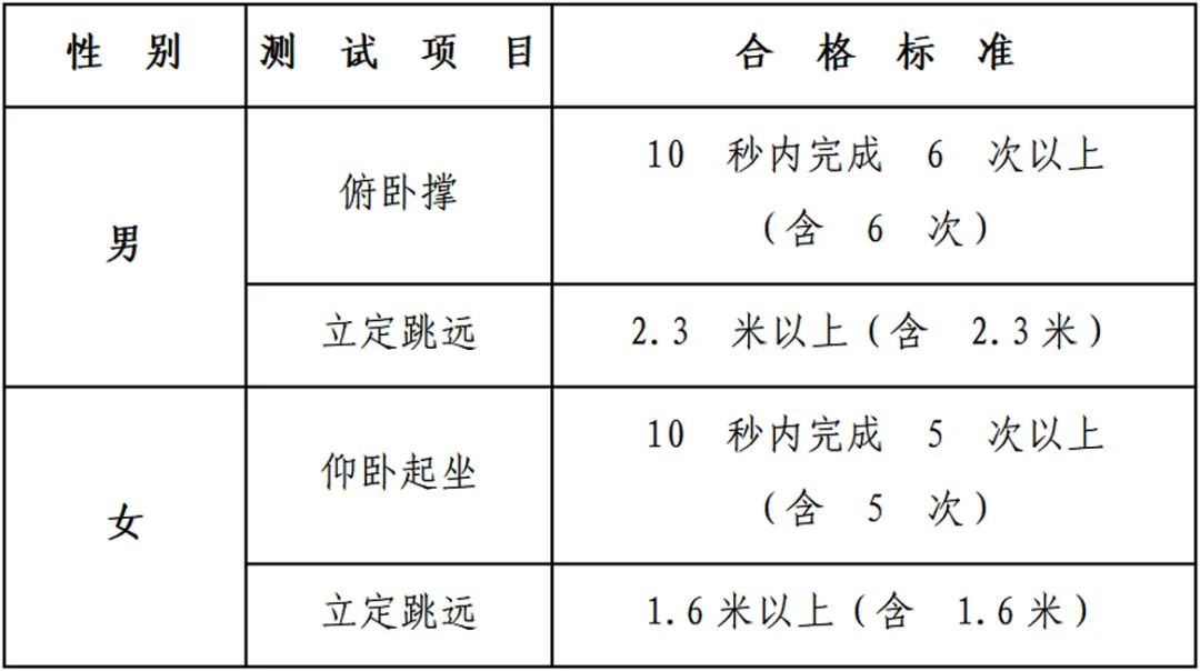 中央警官司法学院录取分数线_中央司法警校录取分数线_2024年中央司法警官学院录取分数线(2024各省份录取分数线及位次排名)