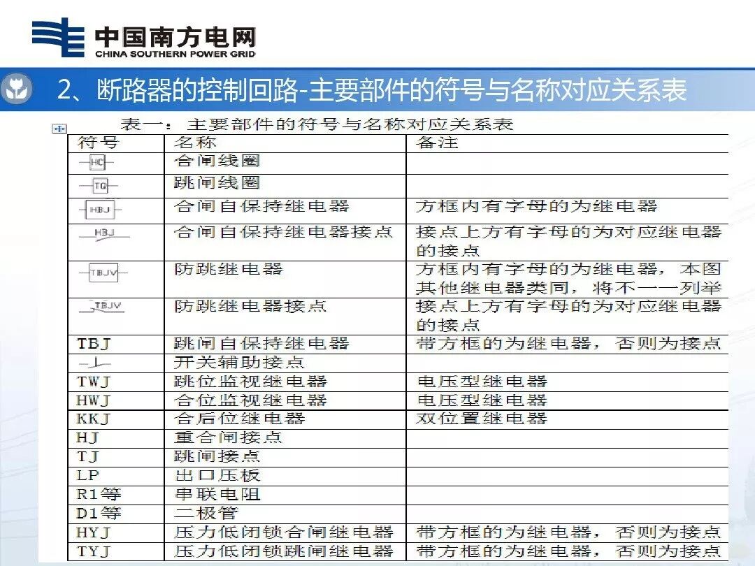 110kV及以下断路器控制回路的识读及绘制的图7