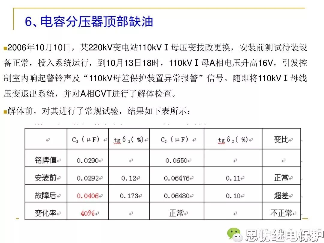 电压、电流互感器典型事故缺陷分析的图13