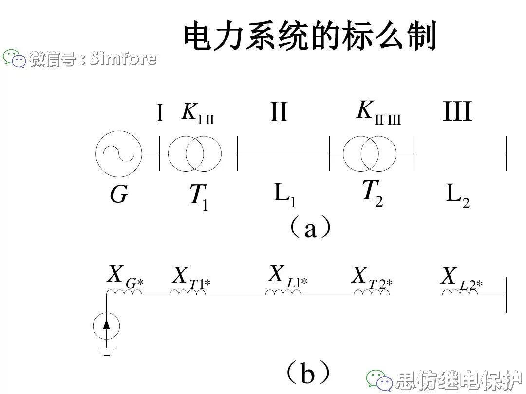電力變壓器等值電路及參數計算方法的圖39