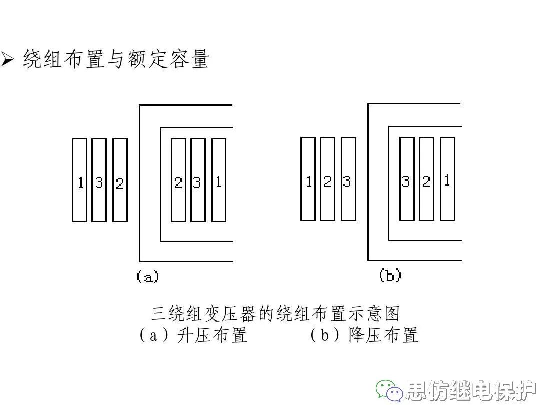 電力變壓器等值電路及參數計算方法的圖56