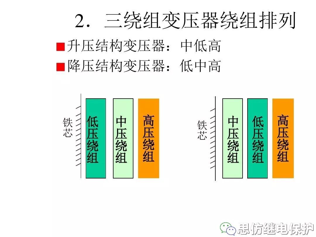 電力變壓器等值電路及參數計算方法的圖29