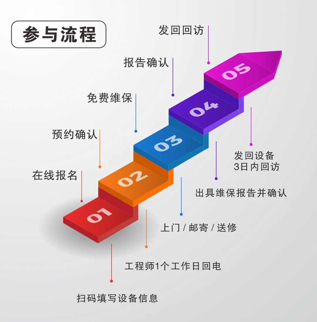 匠心维保·免费上门！欧美大地/GSSI中国西南区专项维保服务周开启预约！！