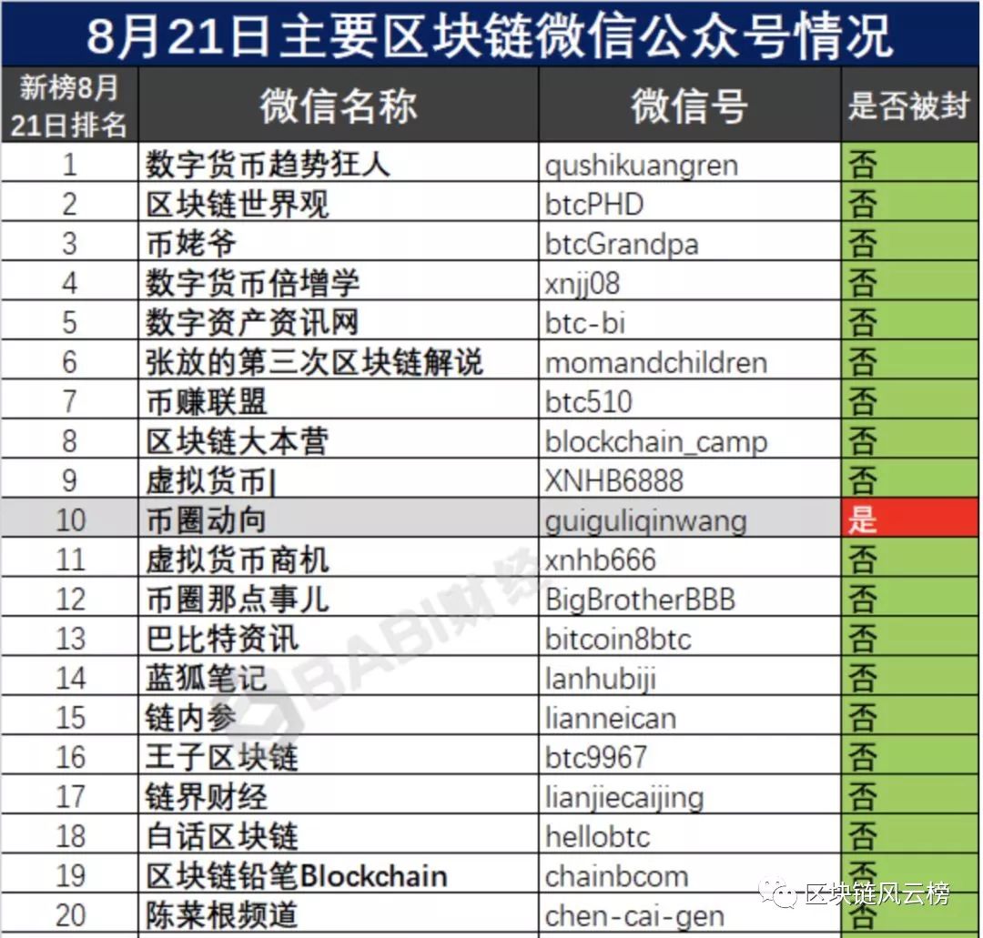 区块链被封锁_区块链会被破解吗