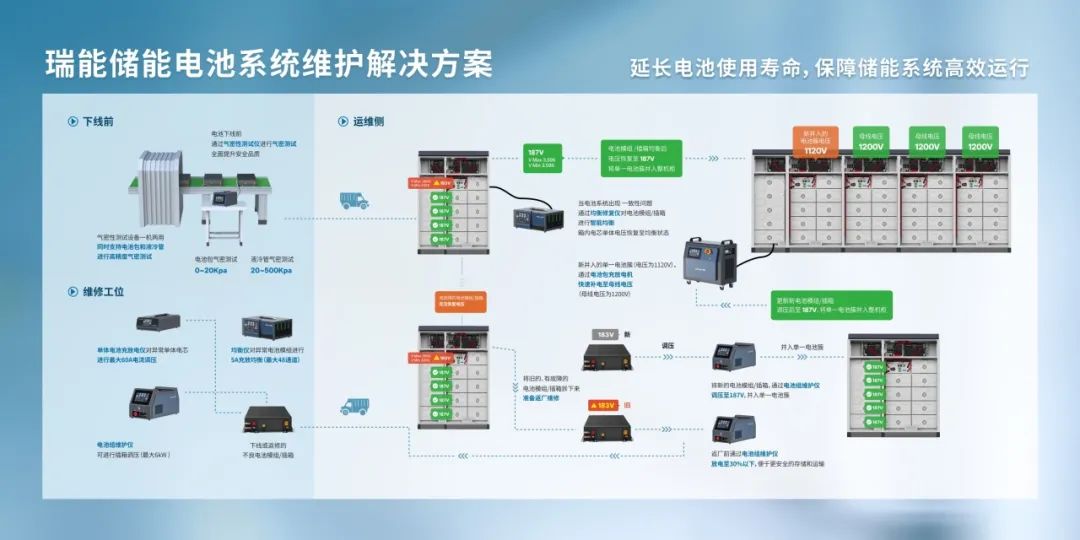 这家公司储能领域已获千万订单_储能新材料黑科技_