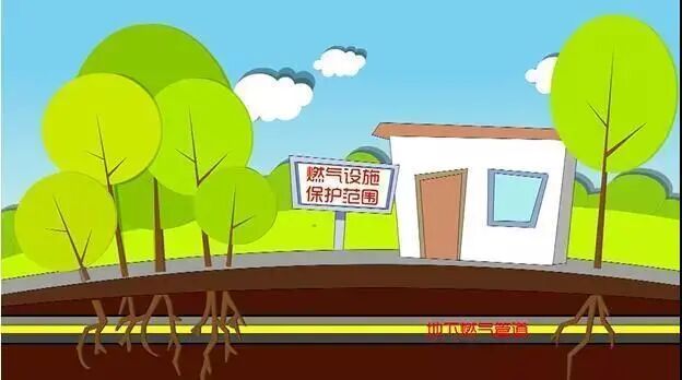 燃氣管道千萬條，安全防范第一條！