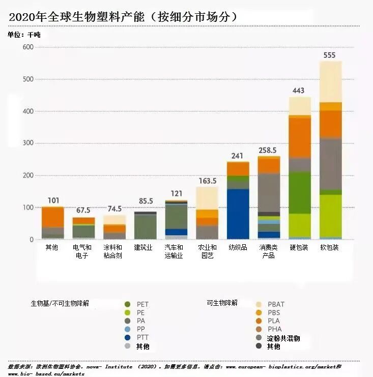 pga和pgla有什么区别碳中和打开生物制造成长空间，谭天伟院士：大规模生物制造产业即将到来_https://www.jmylbn.com_新闻资讯_第7张