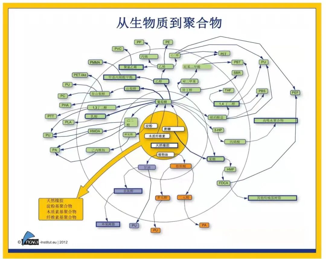 pga和pgla有什么区别碳中和打开生物制造成长空间，谭天伟院士：大规模生物制造产业即将到来_https://www.jmylbn.com_新闻资讯_第6张