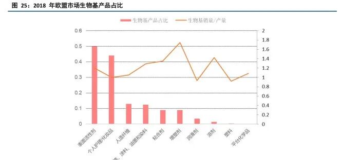 pga和pgla有什么区别碳中和打开生物制造成长空间，谭天伟院士：大规模生物制造产业即将到来_https://www.jmylbn.com_新闻资讯_第5张
