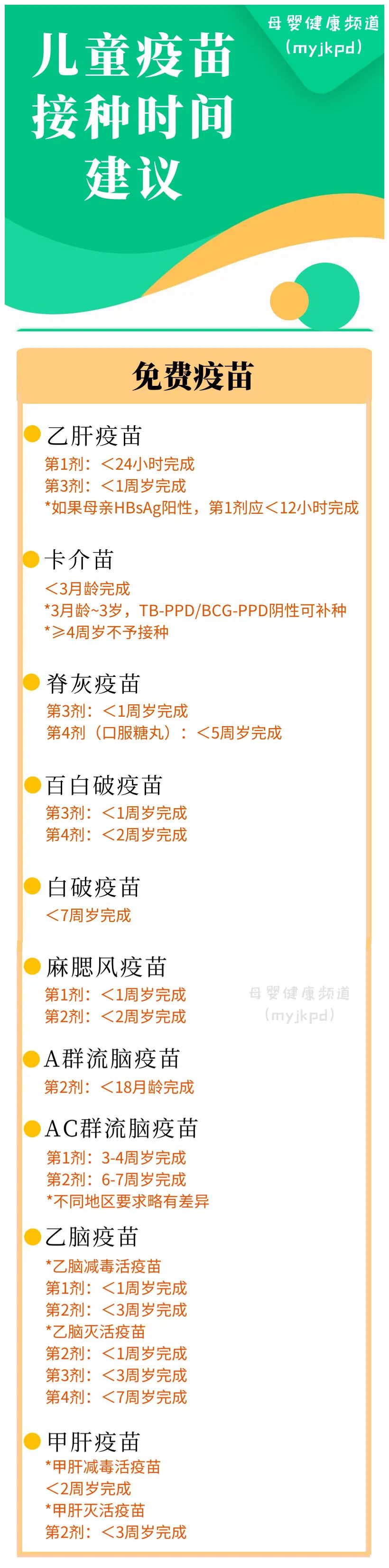 家長們注意了：這10種疫苗千萬別超時！附疫苗最晚接種時間表 親子 第6張