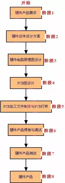 干货：嵌入式系统设计开发大全！的图8