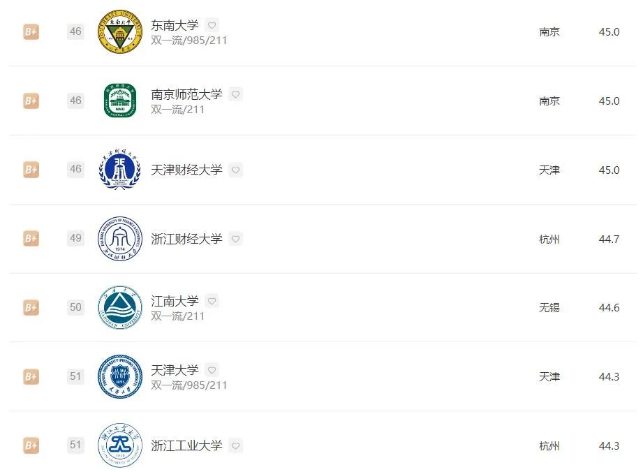 金融学大学排名全国排名_金融学大学学校排名_金融学大学排名