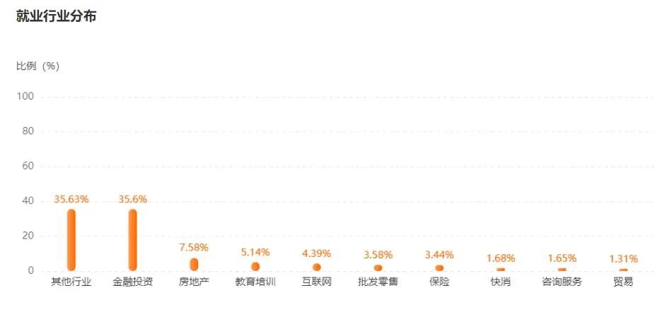 金融学大学学校排名_金融学大学排名_金融学大学排名全国排名