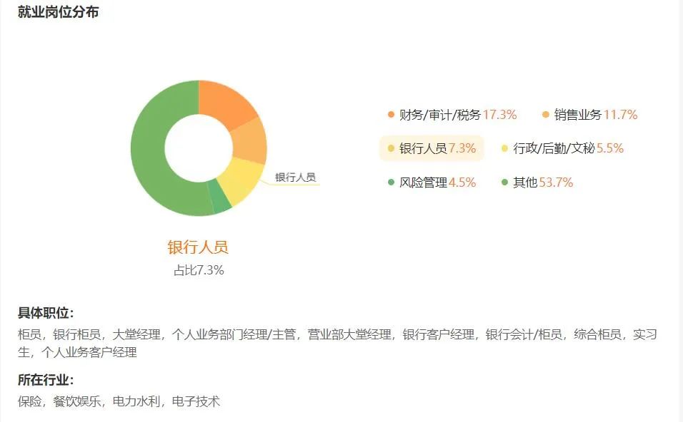 金融学大学排名_金融学大学排名全国排名_金融学大学学校排名