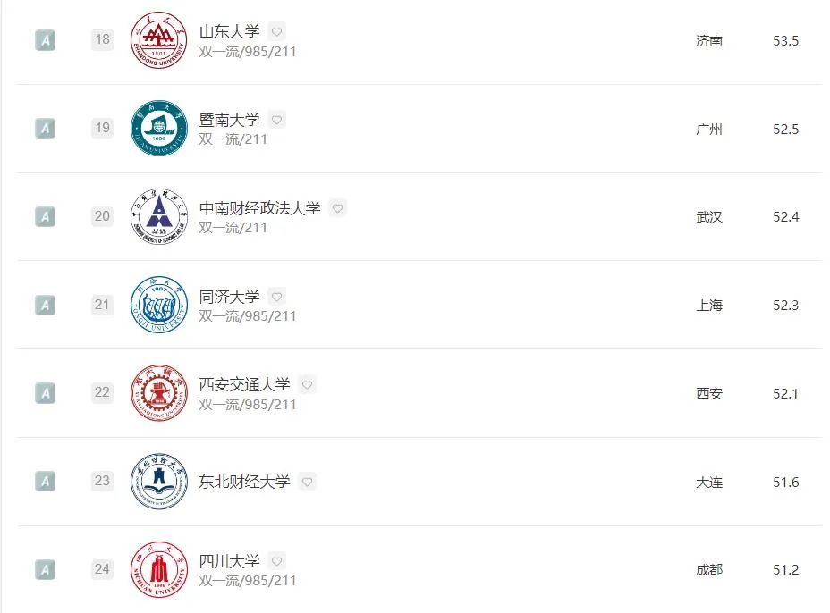 金融学大学学校排名_金融学大学排名_金融学大学排名全国排名