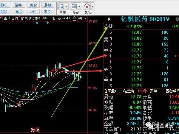 股票里委比是什么意思