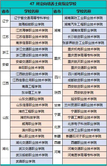 定向直招士官院校名单_定向招生士官_定向士官招生院校