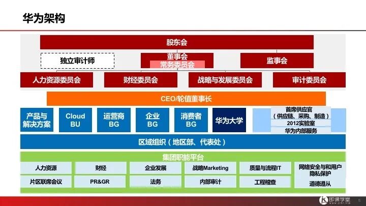 华为大学人才培养体系 Ppt Hr成长社 微信公众号文章阅读 Wemp