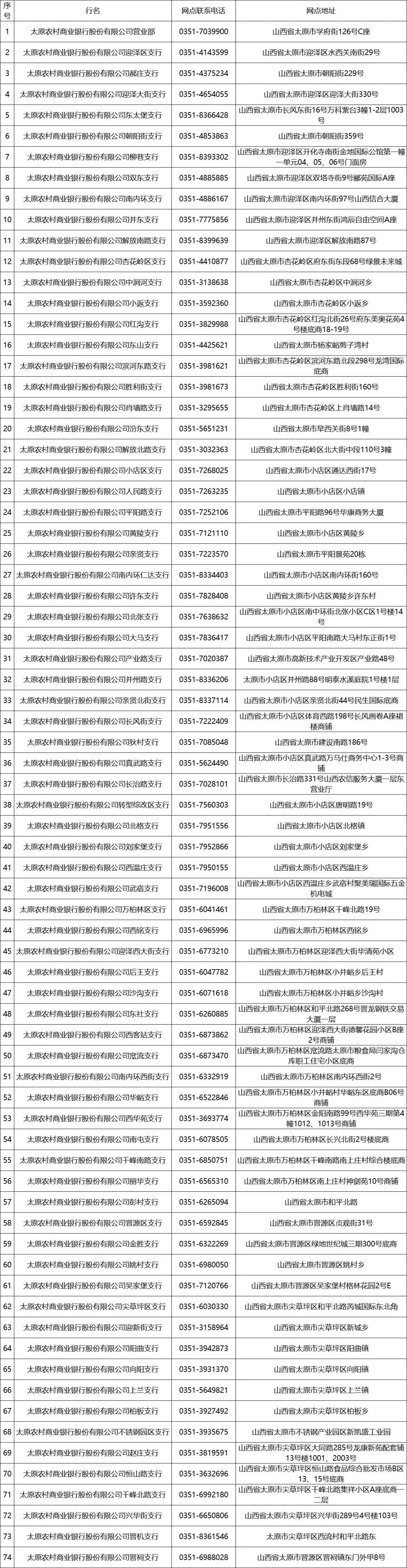 -输入支付密码即可核销具体活动规则及商户可详询太原农商银行各营业网点