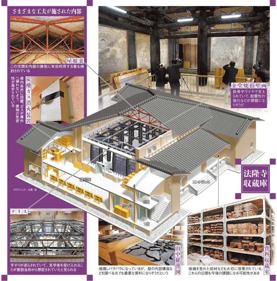 往事 法隆寺金堂燃烧时 佛教建筑 微信公众号文章阅读 Wemp