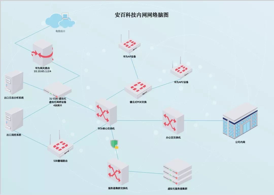 esxi硬盘直通_esxi硬盘直通_esxi硬盘直通