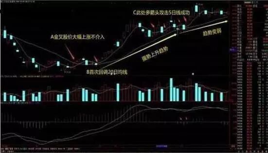 k线图24种经典图解_k线图分析股票走势_股票k线图基础知识及k线图图解
