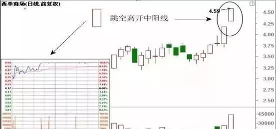 k线图分析股票走势_k线图24种经典图解_股票k线图基础知识及k线图图解