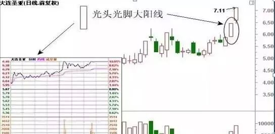 k线图分析股票走势_股票k线图基础知识及k线图图解_k线图24种经典图解