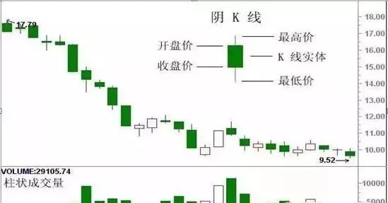k线图分析股票走势_股票k线图基础知识及k线图图解_k线图24种经典图解